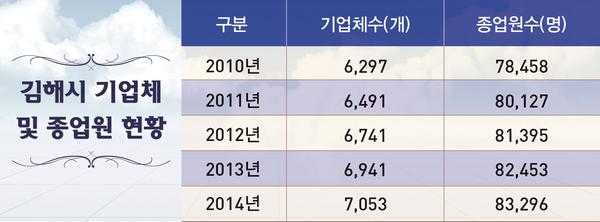 경남 영농학생 실기 경진대회1