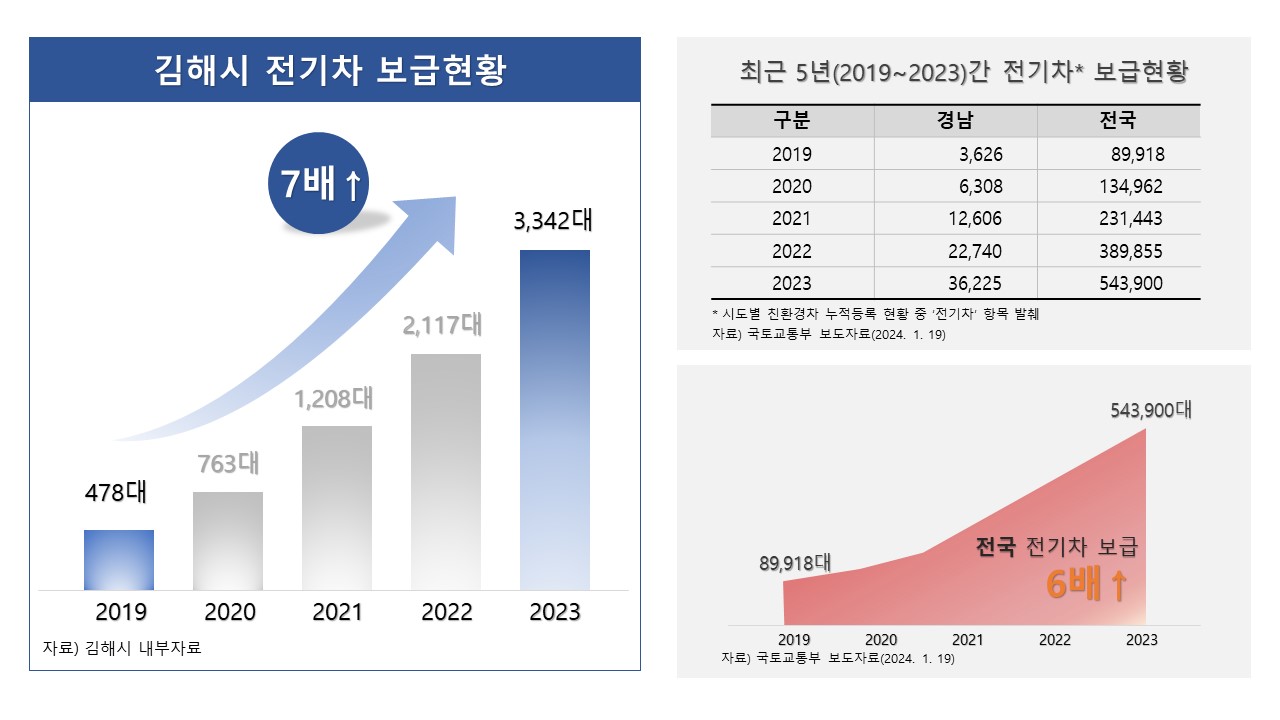 6-1. 첨부자료