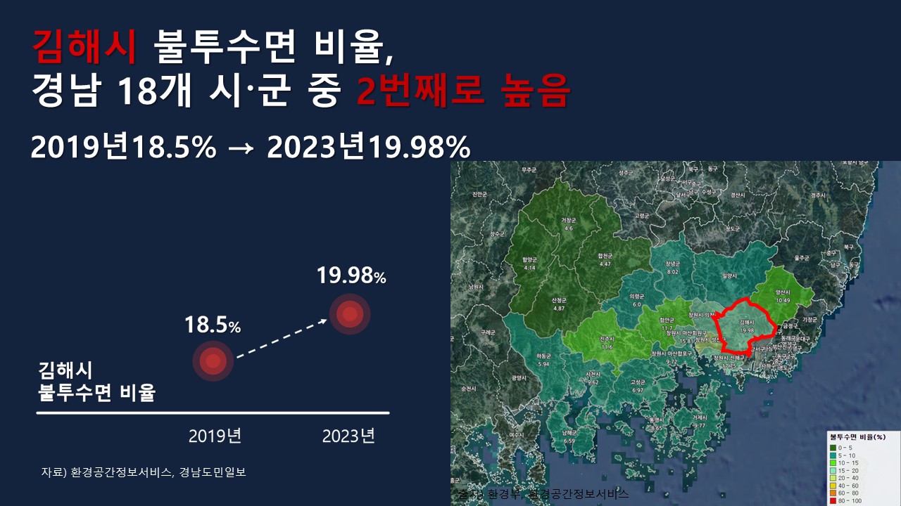 7-1. 첨부자료(1)