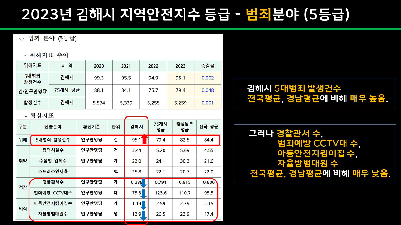 슬라이드2(수정)