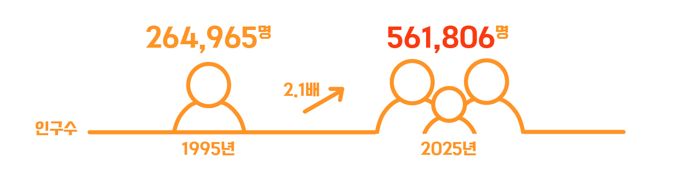 김해시 시군 통합 30주년 특집 #1 '인구편'0