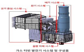 가스 터빈 발전기 시스템