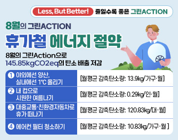 Less, But Better 줄일수록 좋은 그린ACTION
8월의 그린액션: 휴가철 에너지 절약
☞ 8월의 그린액션으로 145.85kgCO2eq의 탄소 배출 저감
① 야외에선 양산, 실내에선 1℃ 올리기(13.9kgCO2eq/가구·월) 
② 내 컵으로 시원한 여름나기(0.29kgCO2eq/인·월)
③ 대중교통·친환경자동차로 휴가 떠나기(120.83kgCO2eq/대·월)
④ 에어컨 필터 청소하기 (10.83kgCO2eq/가구·월)