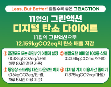 Less, But Better 줄일수록 좋은 그린ACTION
11월의 그린액션 
디지털 탄소 다이어트
11월의 그린액션으로 12.159kgCO2eq의 탄소 배출 저감
① 절전모드 또는 화면밝기 어둡게 설정 (10.18kgCO2eq/대·월, 하루 8시간 절전 기준) 
② 불필요한 이메일 100통 삭제(0.004kgCO2eq/인·월)
③ 동영상 스트리밍 대신 다운로드 하기 (0.6kgCO2eq/인·월, 하루 5시간 이용 기준) 
④ 디지털 기기 이용시간 줄이기 (1.375kgCO2eq/대·월)