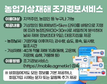 농업기상재해 조기경보서비스
이용대상 : 지역주민, 농업인 등 누구나 가능
제공내용 : 기상청의 동네예보(5×5km 단위)를 바탕으로 지형에 따라 농장단위(30×30m)로 세밀하게 분석하여 날씨·재해 정보(최대 9일), 대응지침을 제공
- 농장날씨 : 기온(9일 이후까지), 강수량, 습도, 풍속, 일사량, 일조시간
- 기상재해 : 40개 작물 재해 15종(동해, 고온해, 저온해, 습해, 가뭄해 등)
이용방법 : 조기경보서비스(https://mobile.agmet.kr) 접속
※ 비회원에게도 모든 정보를 기본 제공하나, 회원가입 시에는 문자 또는 알림톡 추가 제공