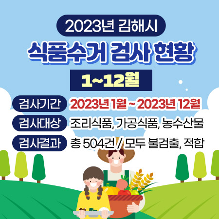 2023년 김해시 식품수거 검사 현황(1~12월)
검사기간 : 2023년 1월 ~ 2023년 12월
검사대상 : 조리식품, 가공식품, 농수산물
검사결과 : 총 504건 / 모두 불검출, 적합